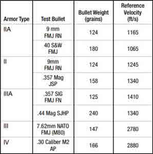 Body armor SMALL