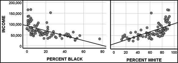 Minn corr graphs