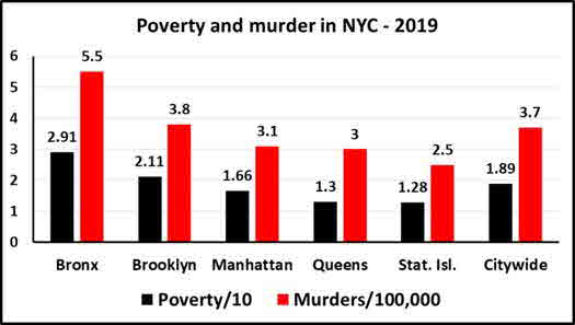 NYC Pov Mur 19 small