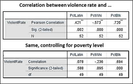 Race crime correlations