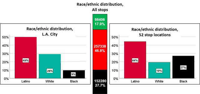 Race eth comparo