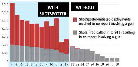 ShotSpotter3 ShotSpotter3