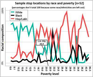Stop loc race poverty