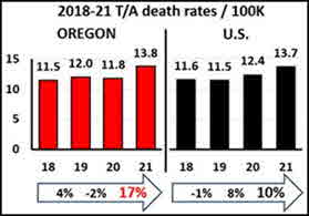 TA death ratesM